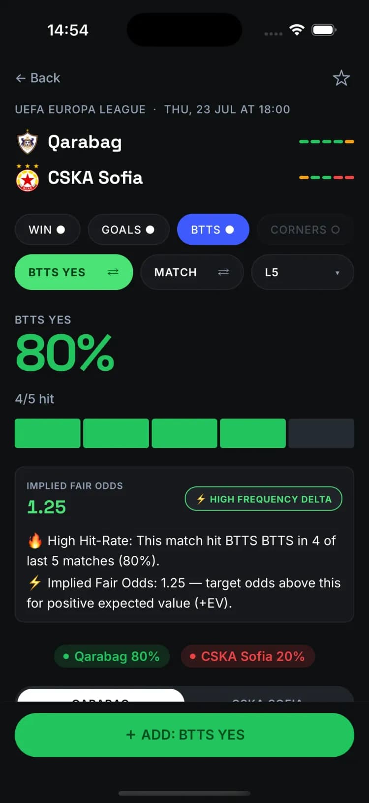 BTTS check for Premier League fixture