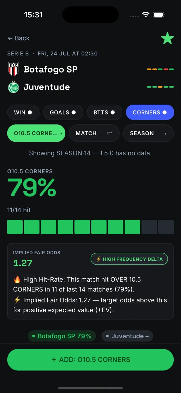 Corners analysis — Last Season